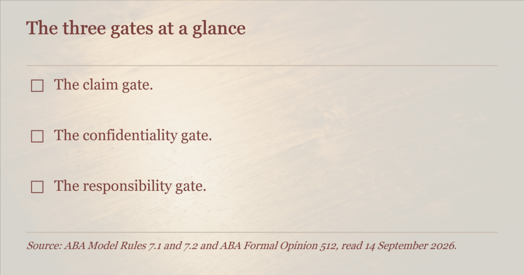 Checklist naming the three human gates a law firm keeps: the claim gate, the confidentiality gate and the responsibility gate.