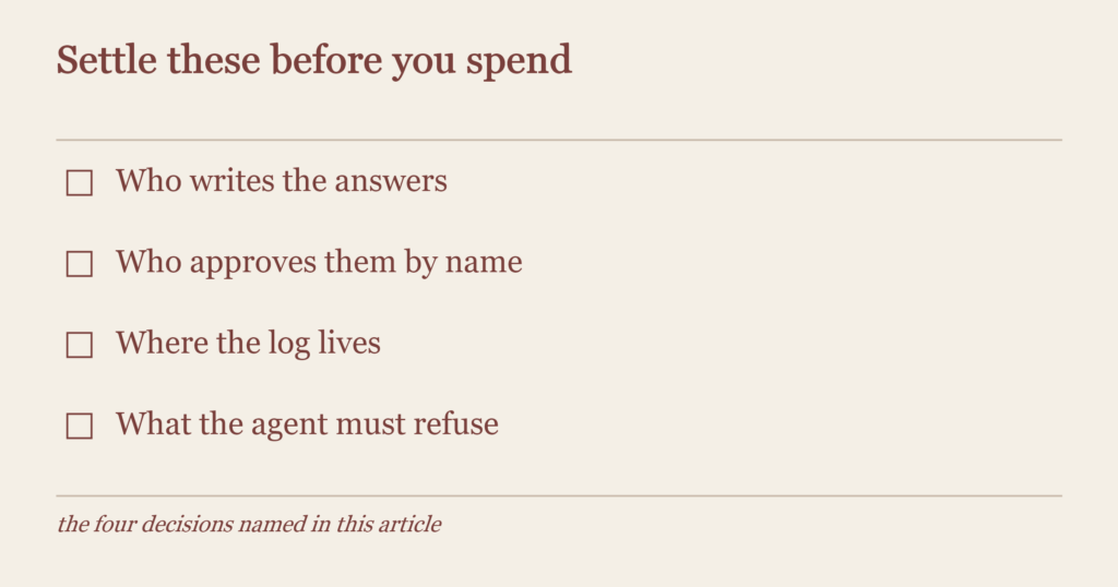 Checklist of four decisions to settle before buying: who writes, who approves, where the log lives, what to refuse.