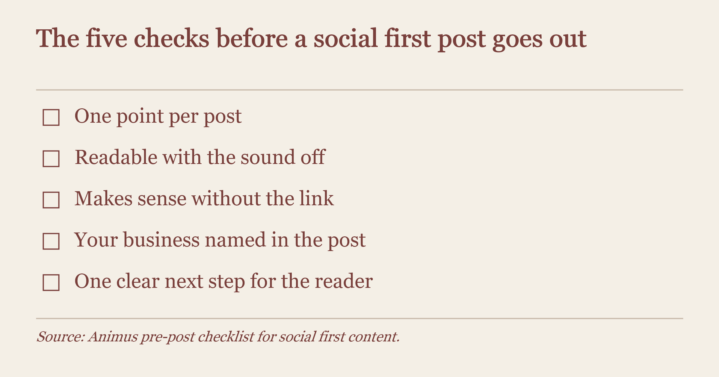 Checklist panel listing the five checks a social first post passes before it goes out
