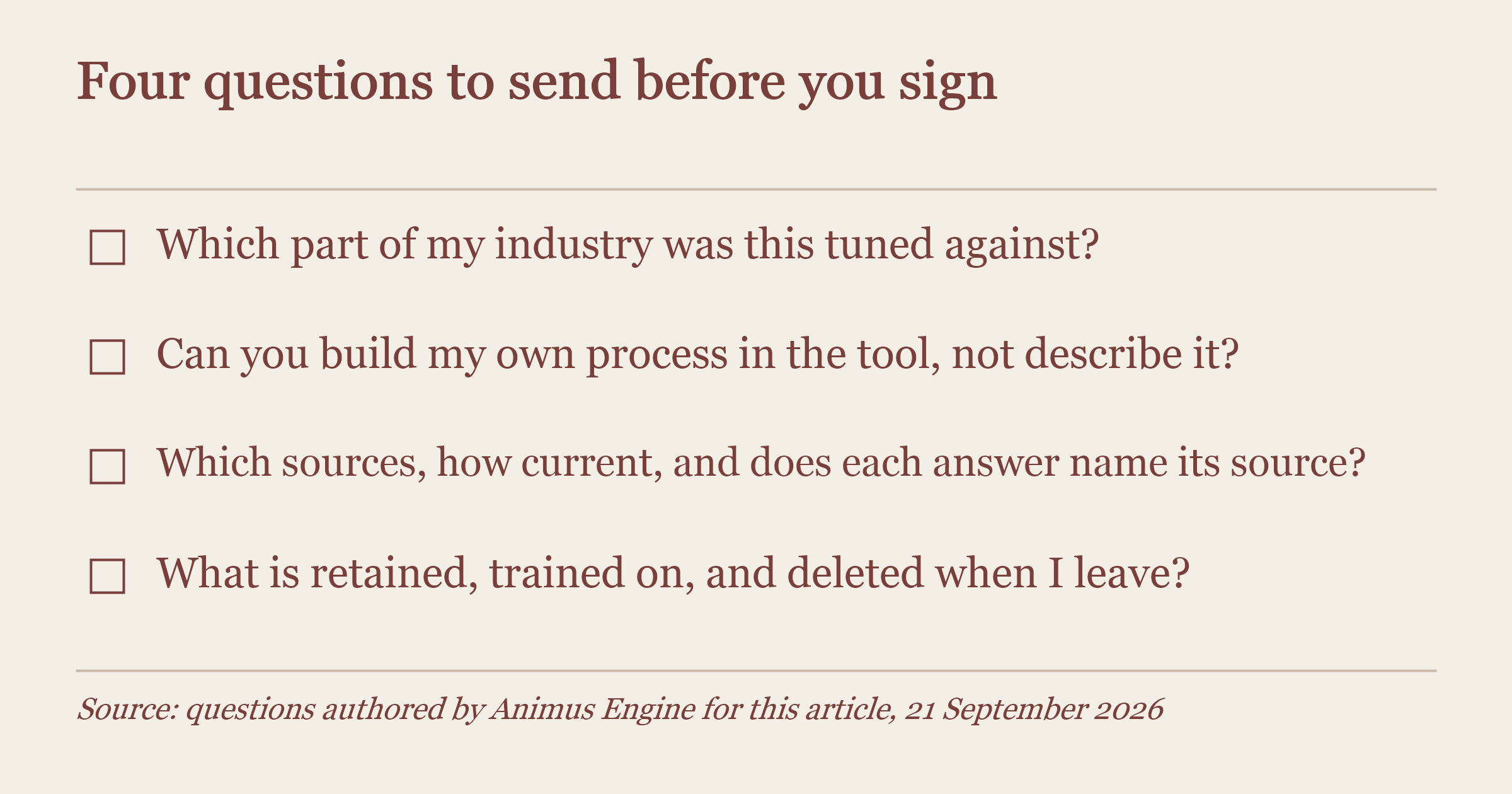 Checklist panel of four questions to email an industry-specific AI vendor before signing: tuning, process, sources and data terms