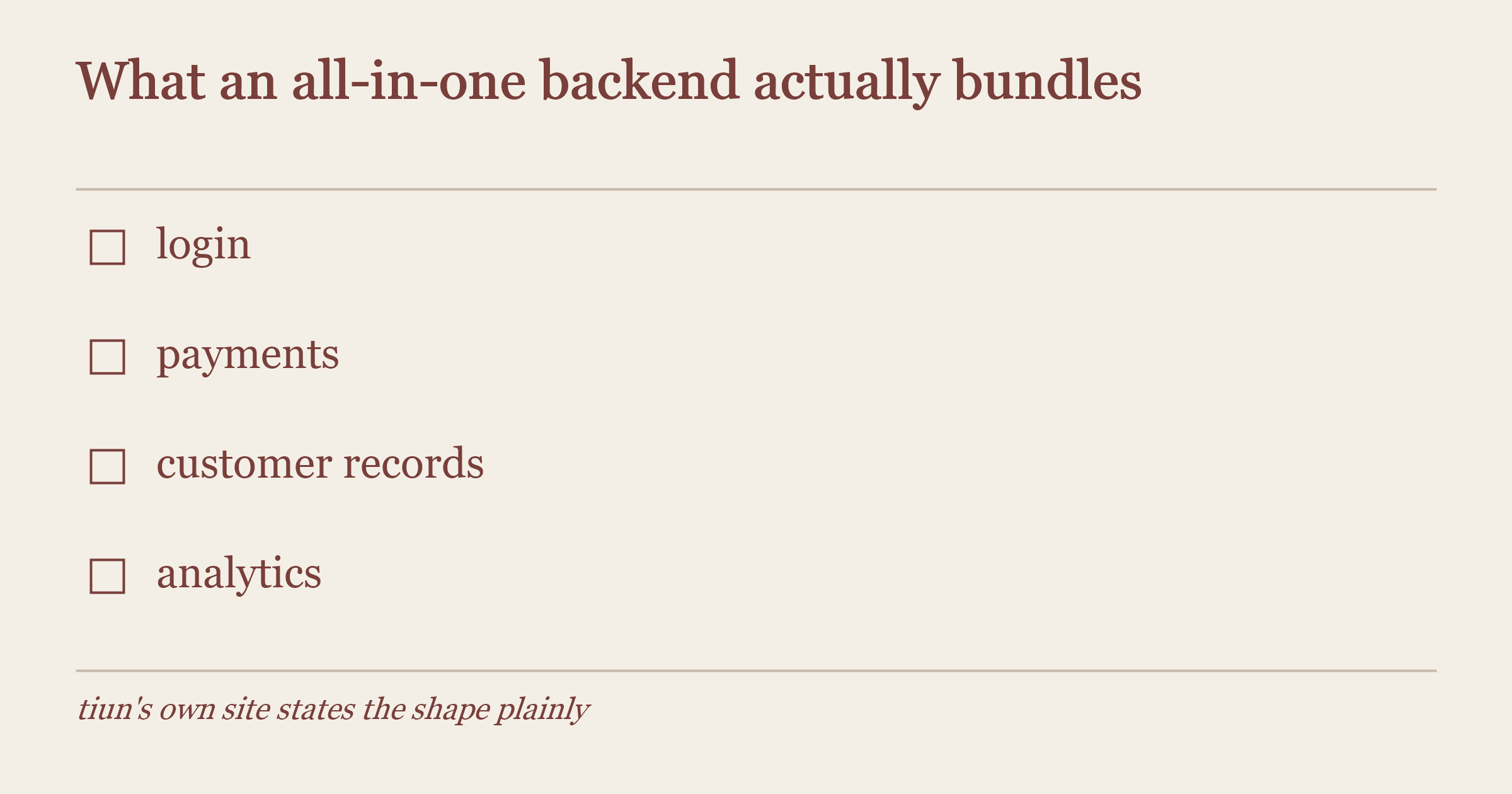 Checklist panel listing four bundled backend functions: login, payments, customer records and analytics