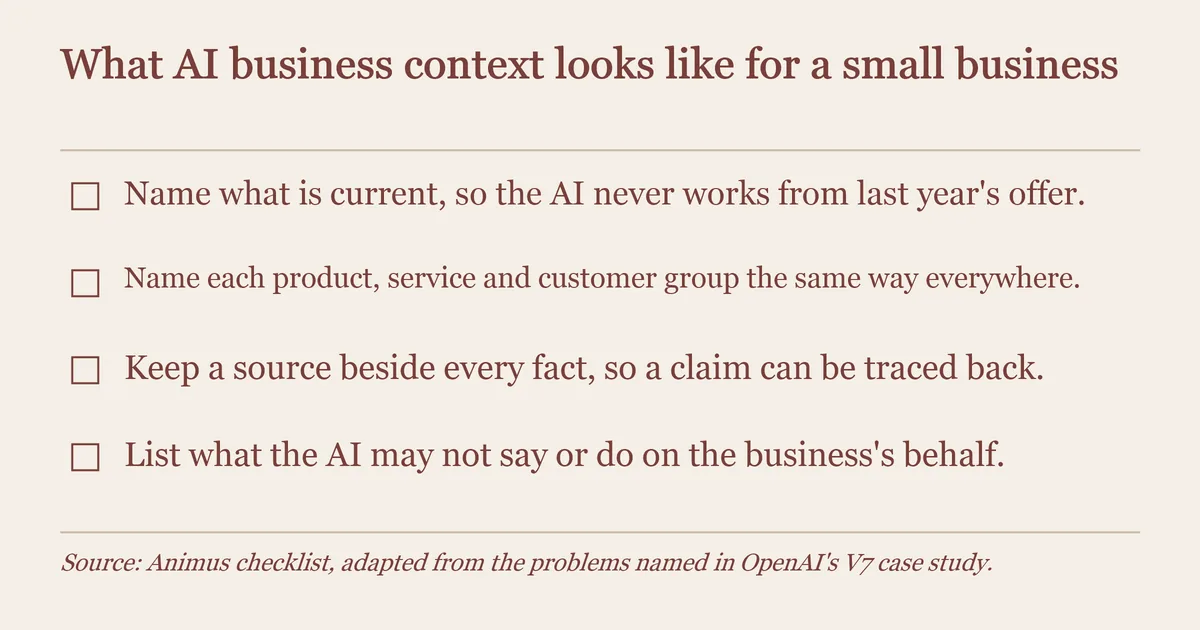 Checklist of four parts of a business record an AI assistant reads first