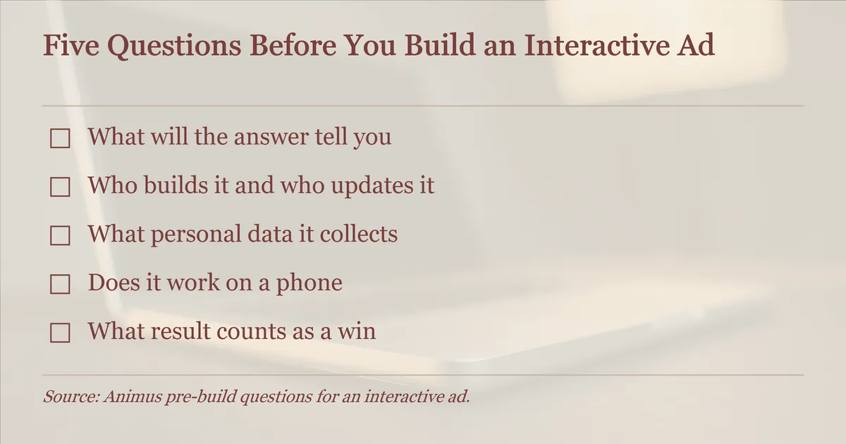 Checklist panel: five questions to answer before building an interactive ad